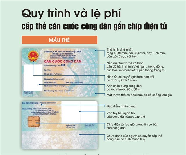 Mẫu thẻ căn cước công dân gắn chíp điện tử, quy trình và lệ phí cấp thẻ