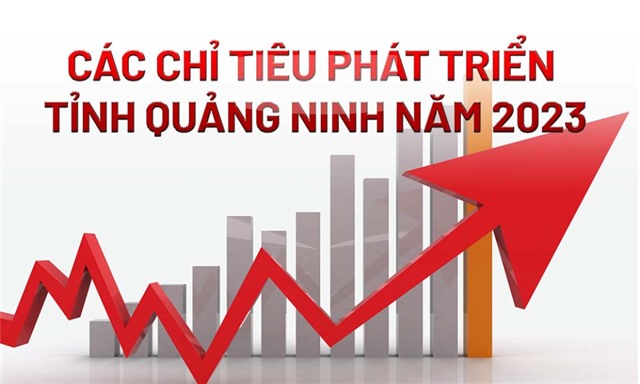 Các chỉ tiêu phát triển tỉnh Quảng Ninh năm 2023