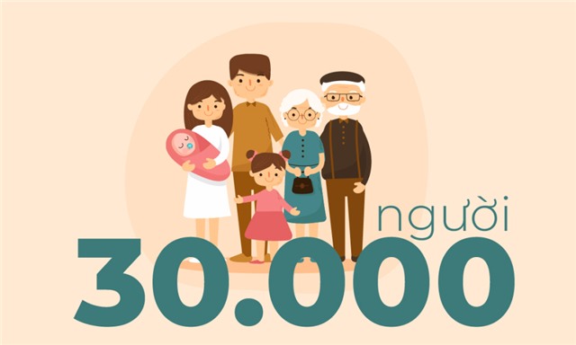 30.000 người - là mục tiêu năm 2023 của tỉnh về số người tham gia BHXH tự nguyện