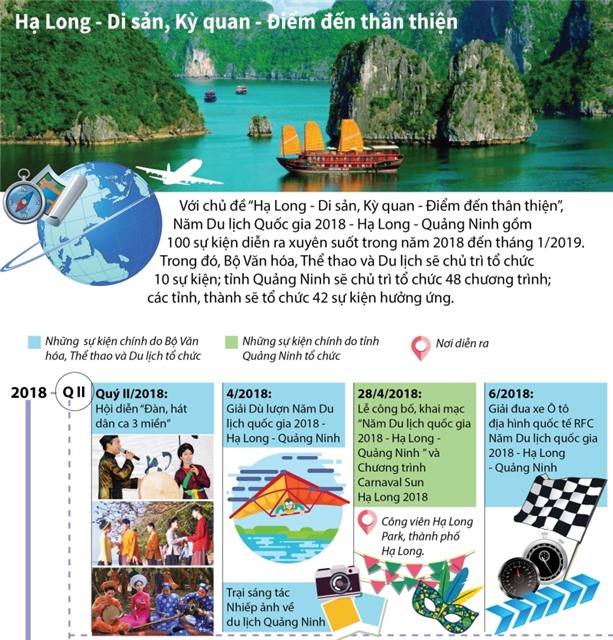 100 sự kiện xuyên suốt tại Di sản Hạ Long