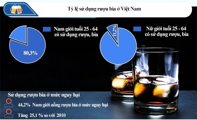 Tác hại của lạm dụng bia, rượu lên sức khỏe