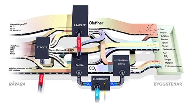 Rác thải nhựa đã có thể tái chế hoàn toàn thành nhựa chất lượng cao