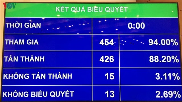 Chính thức bỏ chế độ "viên chức suốt đời" từ tháng 7/2020