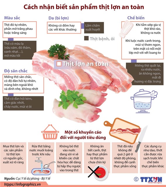 Cách nhận biết sản phẩm thịt lợn an toàn