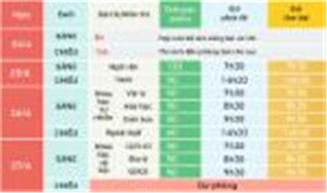 Để có một kỳ thi nhẹ nhàng, không áp lực