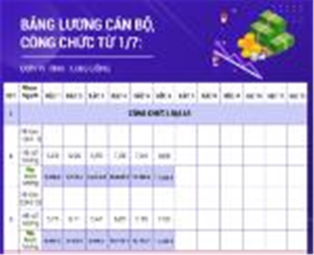 Bảng lương cán bộ, công chức tăng từ 1/7