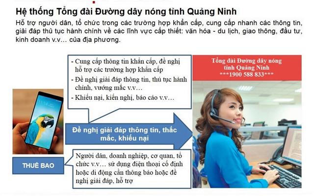 Bước tiến mới trong xây dựng chính quyền điện tử