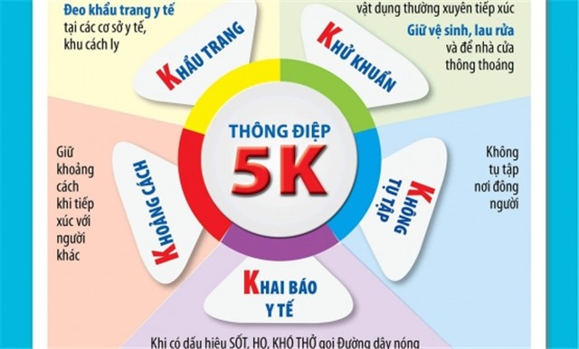 Bản tin dịch COVID-19 trong 24h: Kiên quyết không để dịch bệnh quay lại