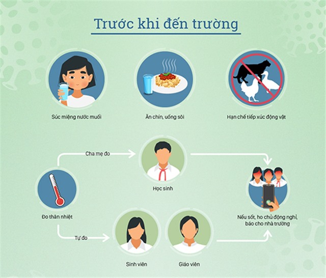 Hướng dẫn phòng tránh dịch corona cho học sinh