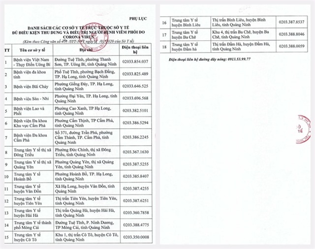 Quảng Ninh công bố đường dây nóng miễn phí (18009214) tiếp nhận thông tin về dịch viêm phổi cấp do virus Corona