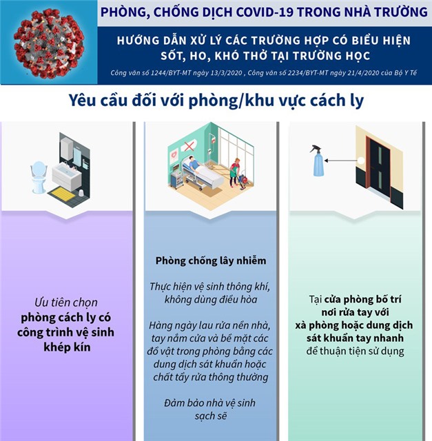 Cách xử lý trường hợp có biểu hiện sốt, ho, khó thở tại trường học