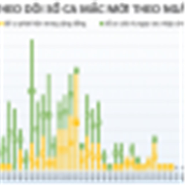 Sáng 30/4, không có ca mắc mới COVID-19, có 14 ca xét nghiệm âm tính từ 1 lần trở lên