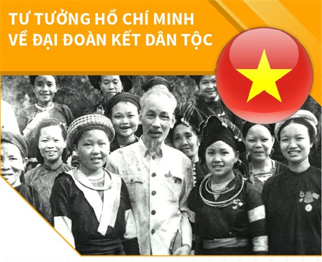 Tư tưởng Hồ Chí Minh về đại đoàn kết dân tộc