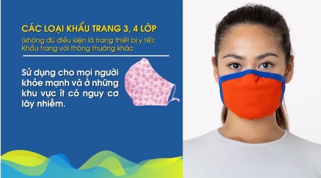 [Video] Bộ Y tế hướng dẫn chọn và sử dụng khẩu trang phòng dịch COVID-19