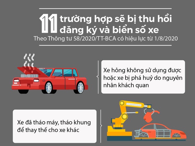 11 trường hợp sẽ bị thu hồi đăng ký và biển số xe từ 1/8/2020
