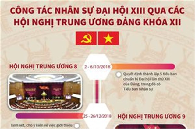 Công tác nhân sự Đại hội XIII qua các hội nghị Trung ương Đảng khóa XII