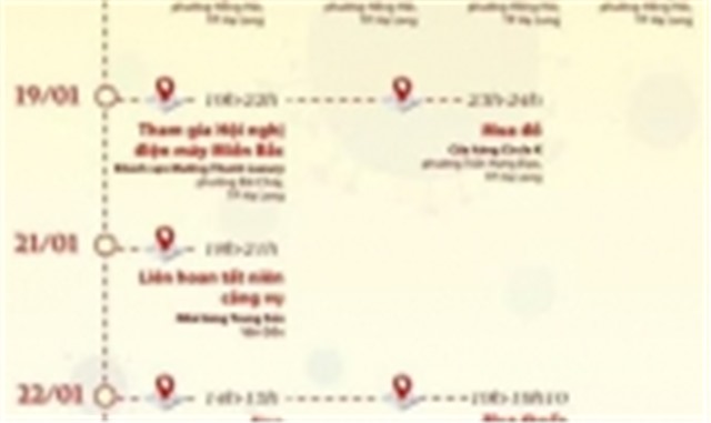 Ca mắc mới COVID-19 ở Quảng Ninh đã đi những đâu?