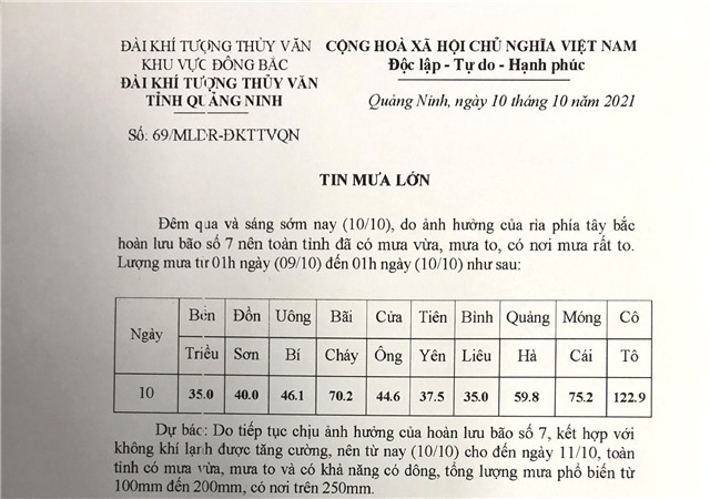 Mưa lớn