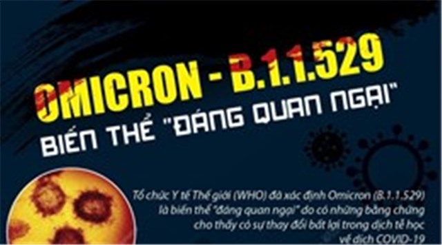 [Infographics] Omicron - B.1.1.529: Biến thể 'đáng quan ngại'