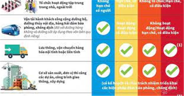 [Infographic] 4 cấp độ 'thích ứng an toàn' với dịch COVID-19
