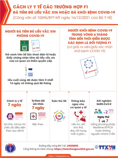 {Infographic} Cách ly y tế cho trường hợp F1 đã tiêm đủ liều vaccine hoặc đã khỏi bệnh COVID-19