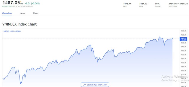 Chứng khoán 2021: Những kỷ lục của 1 năm chưa từng có