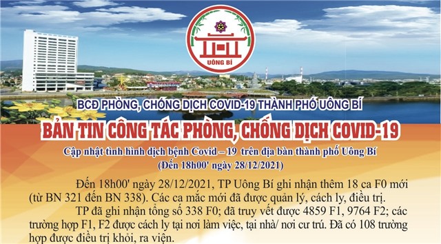 Cập nhật tình hình dịch bệnh Covid-19 trên địa bàn thành phố Uông Bí (đến 18h00' ngày 28/12/2021)