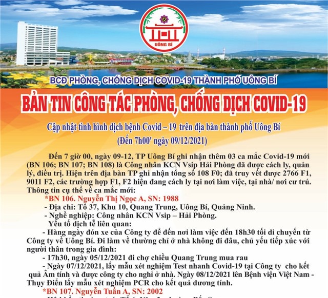 Cập nhật tình hình dịch bệnh Covid-19 trên địa bàn thành phố Uông Bí (đến 7h00' ngày 09/12/2021)