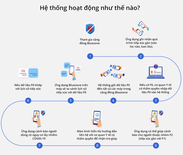 Những ứng dụng nên cài ngay trên smartphone để đề phòng lây nhiễm Covid-19