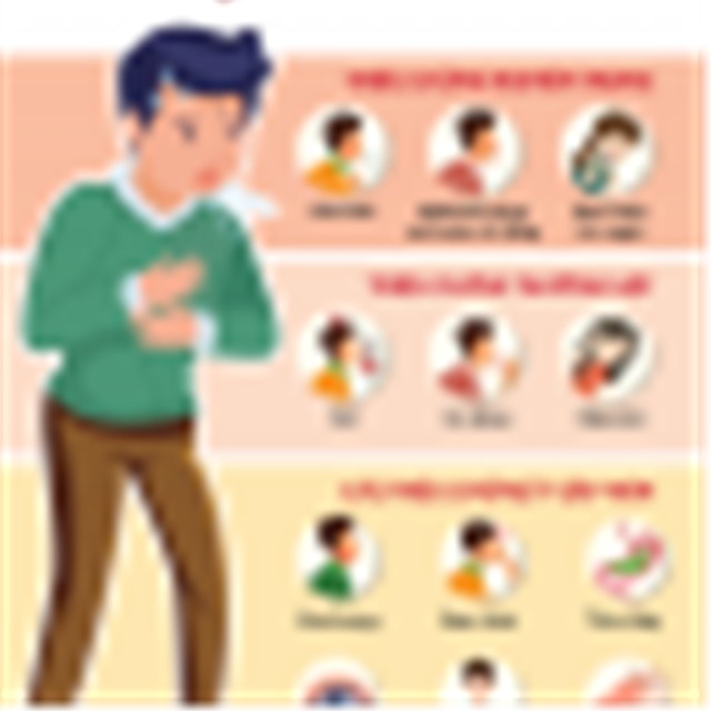 Tết an toàn: Các triệu chứng cần biết liên quan đến COVID-19