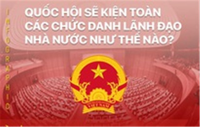 Quốc hội sẽ tiến hành bầu các chức danh lãnh đạo Nhà nước như thế nào?
