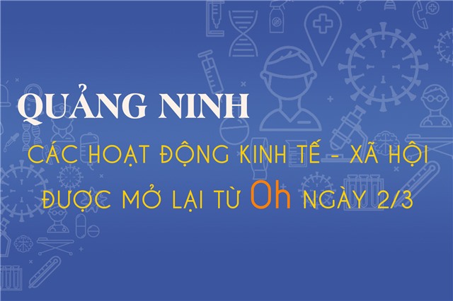 Quảng Ninh: Các hoạt động kinh tế - xã hội được mở lại từ 0h ngày 2/3