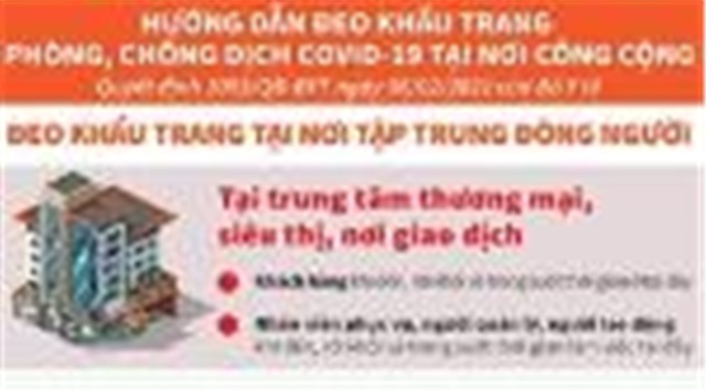 Yêu cầu đeo khẩu trang tại trung tâm thương mại, chợ, điểm du lịch