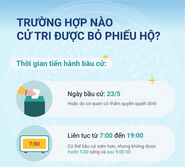 TRƯỜNG HỢP NÀO CỬ TRI ĐƯỢC BỎ PHIẾU HỘ