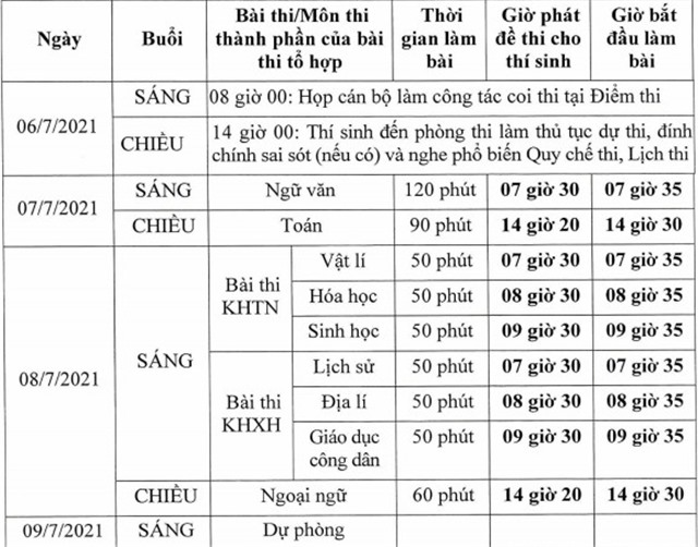 Bộ GD&ĐT công bố lịch thi tốt nghiệp THPT 2021