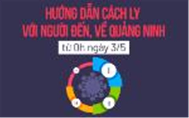 Hướng dẫn cách ly với người đến, về Quảng Ninh từ 0h ngày 3/5