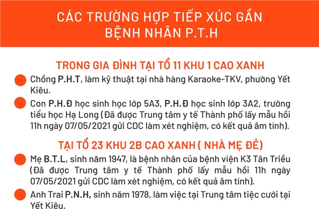 Lịch trình di chuyển của bệnh nhân P.T.H