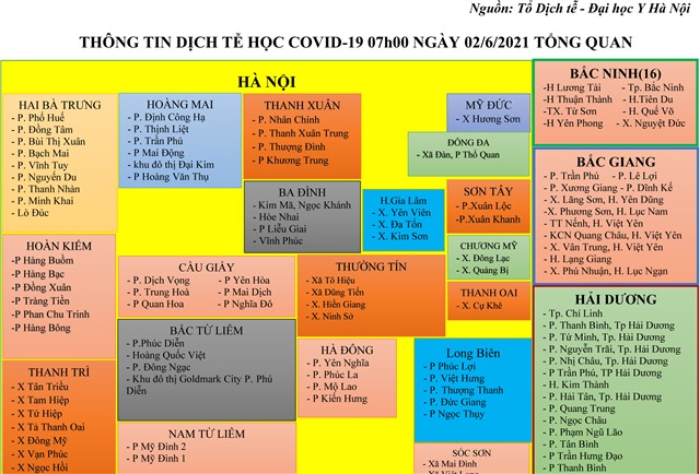 Thông tin dịch tễ học COVID-19 07h00 ngày 02/6/2021 chi tiết