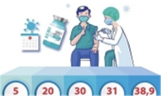 Bộ Y tế: Chi tiết hơn 120 triệu liều vắc xin COVID-19 sẽ có ở Việt Nam trong năm 2021