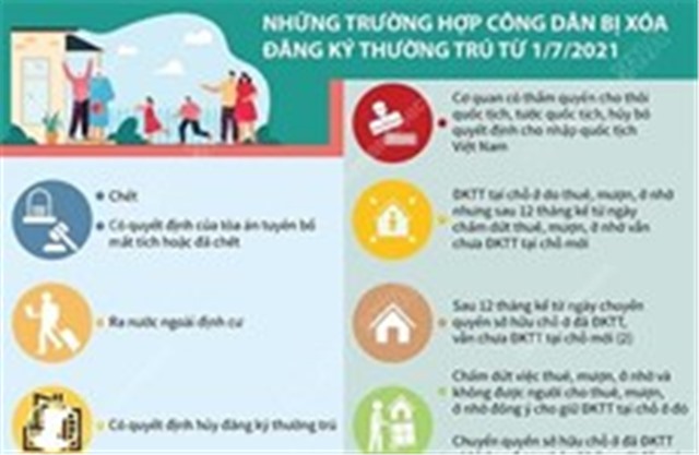 Những trường hợp công dân bị xóa đăng ký thường trú từ 1/7/2021