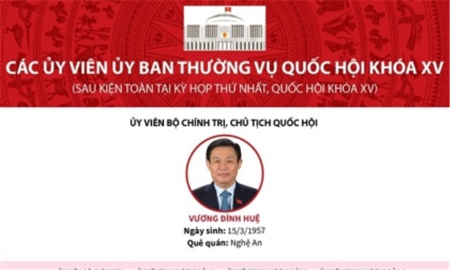 Các Ủy viên Ủy ban Thường vụ Quốc hội khóa XV
