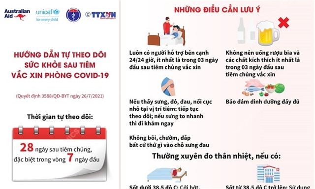 Hướng dẫn tự theo dõi sức khỏe sau tiêm chủng vaccine phòng COVID-19
