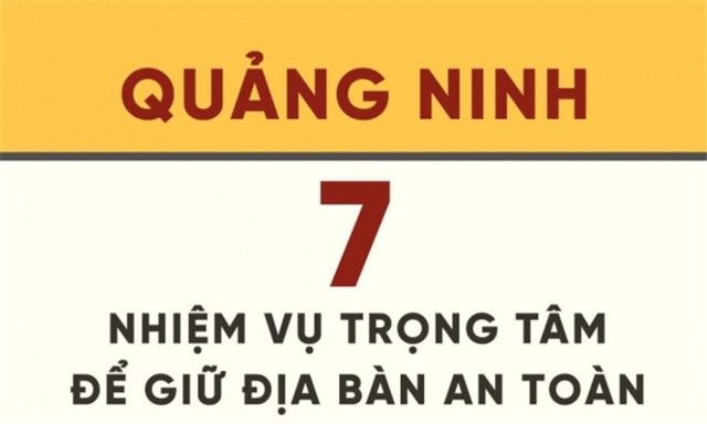 Quảng Ninh: 7 nhiệm vụ trọng tâm để giữ địa bàn an toàn