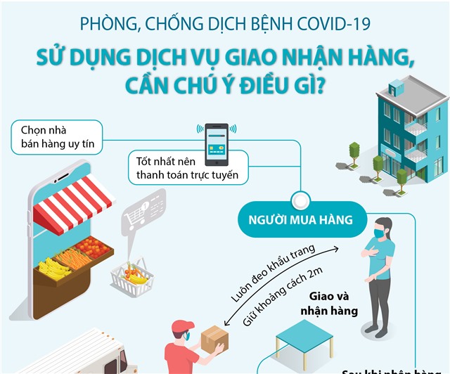 Tiềm ẩn nguy cơ lây nhiễm Covid-19 khi mua hàng trực tuyến từ các vùng có dịch