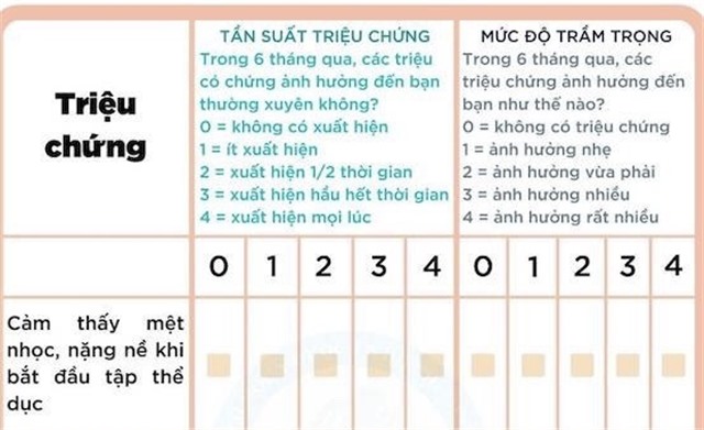 Triệu chứng nhận biết bạn bị di chứng Covid-19
