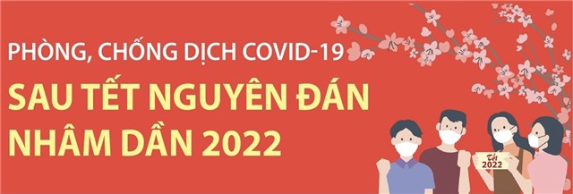 Phòng, chống dịch COVID-19 sau Tết Nguyên đán Nhâm Dần 2022