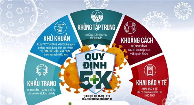 Nhân dân Thành phố tiếp tục nâng cao trách nhiệm phòng, chống dịch Covid -19