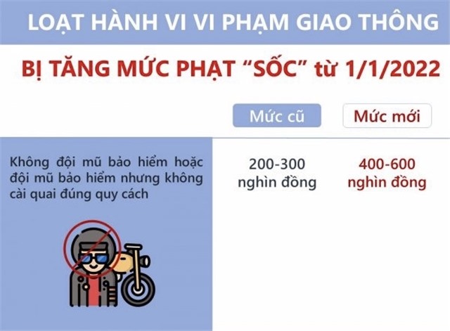Mức phạt vi phạm giao thông mới nhất năm 2022 có thể lên tới 70 triệu đồng