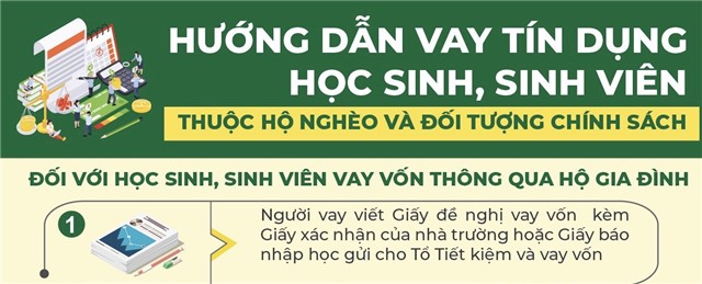 Hướng dẫn vay tín dụng học sinh, sinh viên thuộc hộ nghèo và đối tượng chính sách