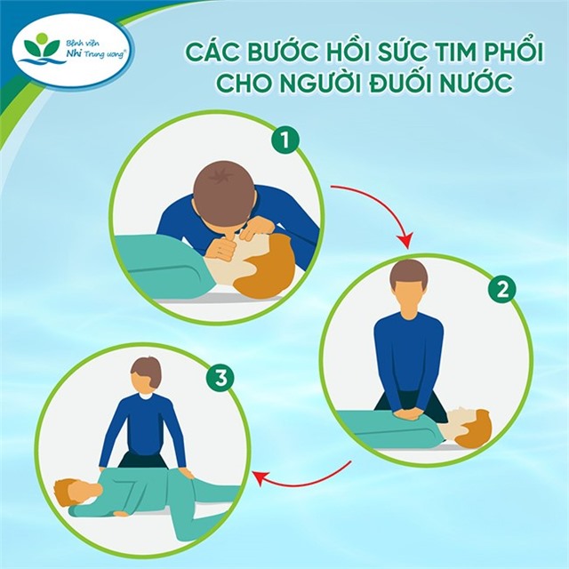 Hướng dẫn các bước cấp cứu tại chỗ trẻ đuối nước